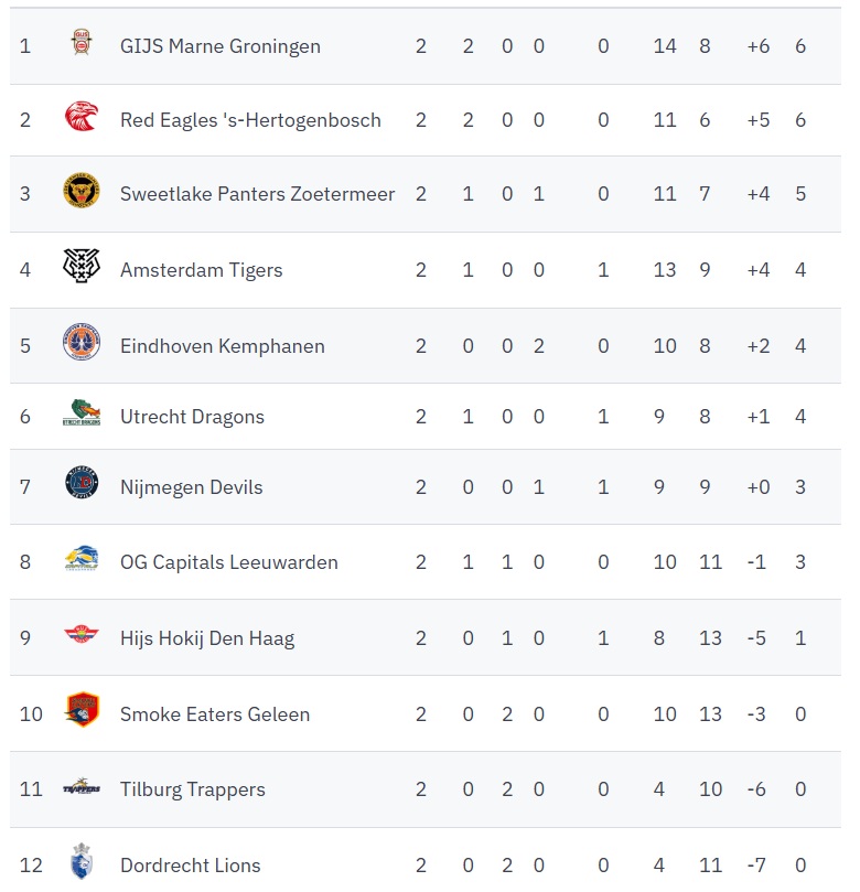 Zoetermeer Panters Eredivisie IJshockey