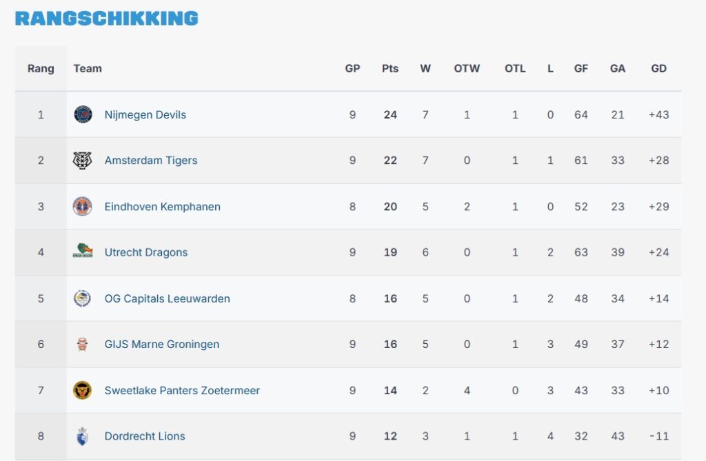 Zoetermeer Panters Eredivisie IJshockey