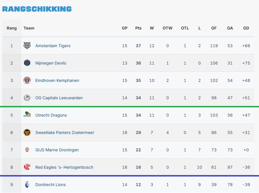 Zoetermeer Panters Eredivisie IJshockey